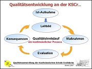 KSCr... wird operativ eigenständige Schule